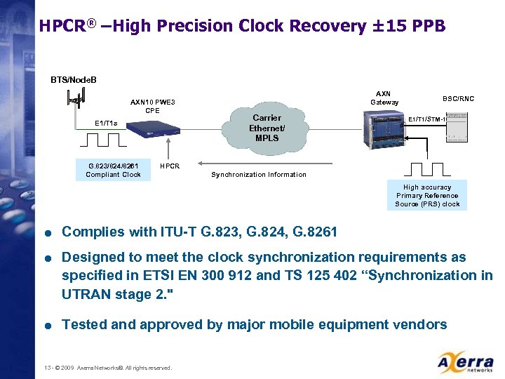 HPCR® –High Precision Clock Recovery ± 15 PPB BTS/Node. B AXN 10 PWE 3