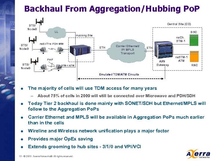 Backhaul From Aggregation/Hubbing Po. P Central Site (CO) BTS/ Node. B LL BSC Hubbing