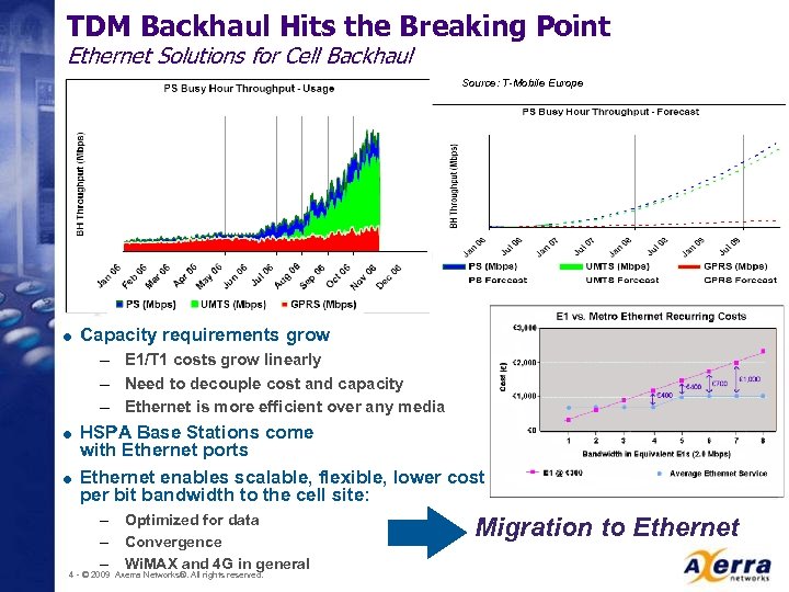 TDM Backhaul Hits the Breaking Point Ethernet Solutions for Cell Backhaul Source: T-Mobile Europe