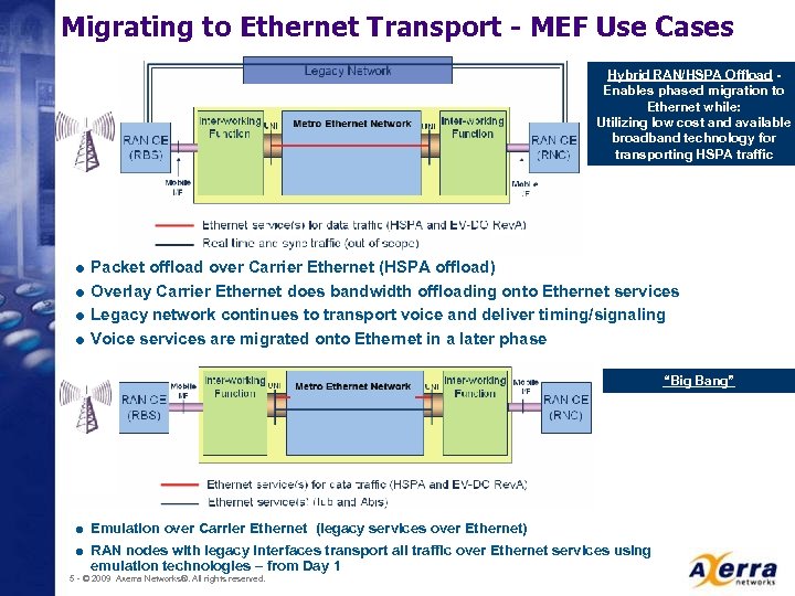 Migrating to Ethernet Transport - MEF Use Cases Hybrid RAN/HSPA Offload Enables phased migration