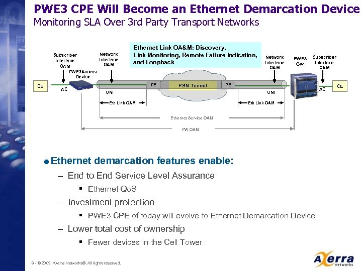 PWE 3 CPE Will Become an Ethernet Demarcation Device Monitoring SLA Over 3 rd