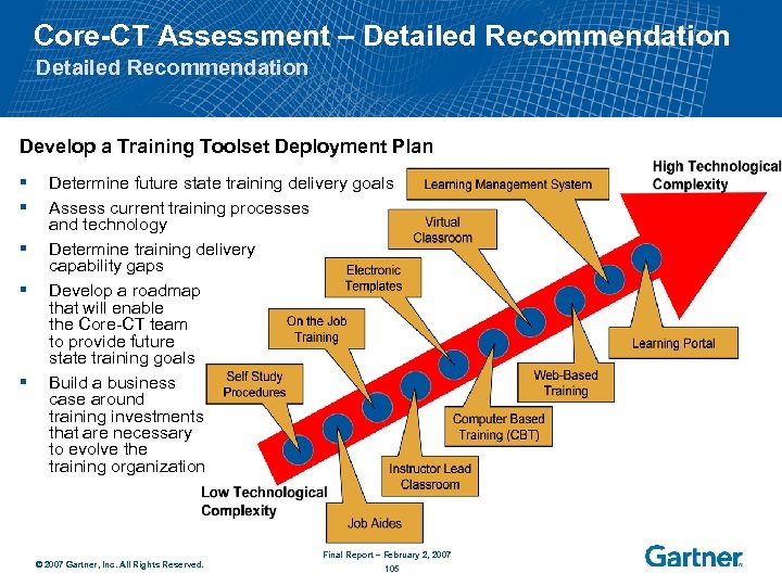 Core-CT Assessment – Detailed Recommendation Develop a Training Toolset Deployment Plan § § §