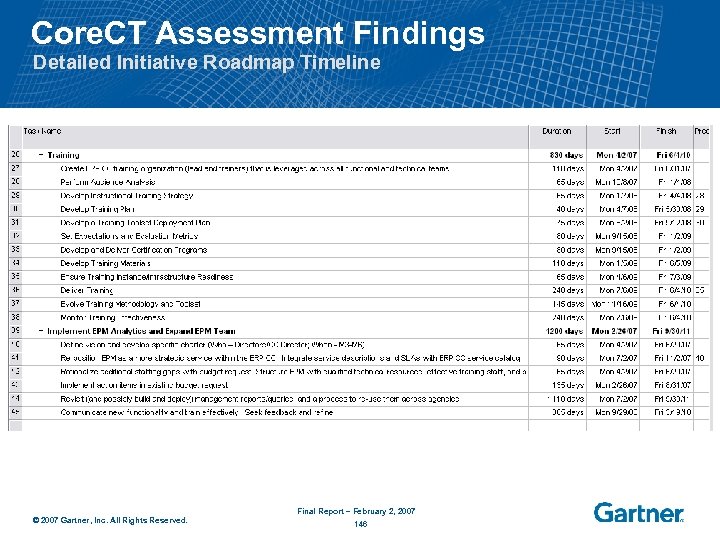 Core. CT Assessment Findings Detailed Initiative Roadmap Timeline Final Report – February 2, 2007