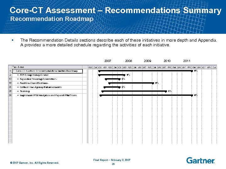 Core-CT Assessment – Recommendations Summary Recommendation Roadmap § The Recommendation Details sections describe each