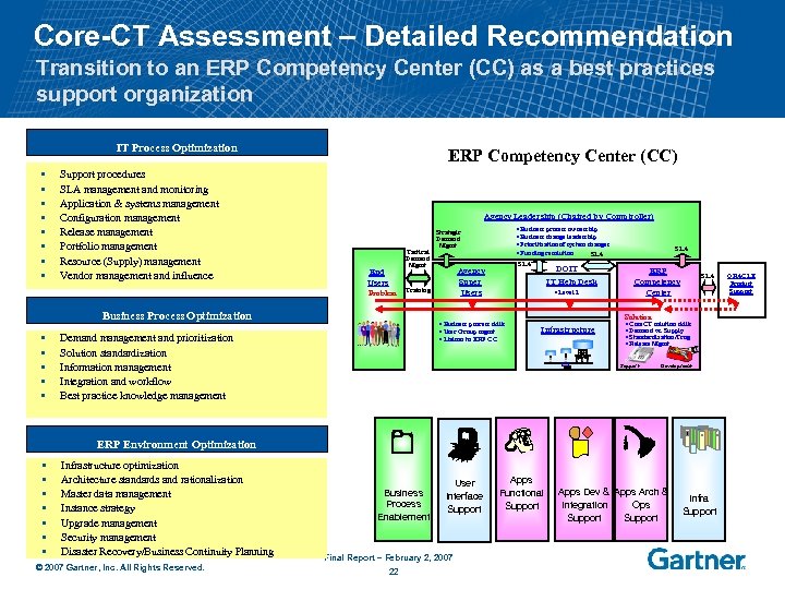 Core-CT Assessment – Detailed Recommendation Transition to an ERP Competency Center (CC) as a