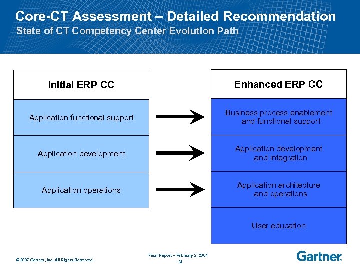 Core-CT Assessment – Detailed Recommendation State of CT Competency Center Evolution Path Initial ERP