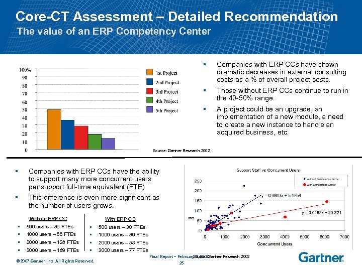 Core-CT Assessment – Detailed Recommendation The value of an ERP Competency Center § Companies