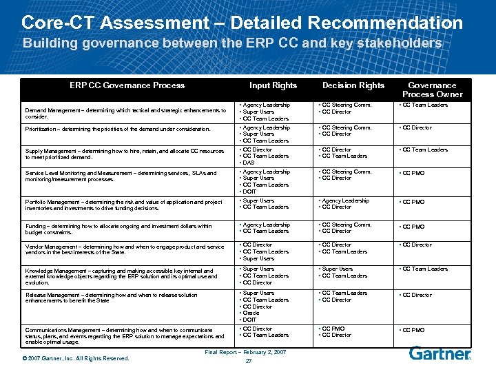 Core-CT Assessment – Detailed Recommendation Building governance between the ERP CC and key stakeholders