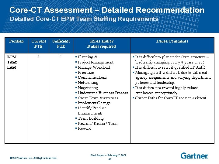 Core-CT Assessment – Detailed Recommendation Detailed Core-CT EPM Team Staffing Requirements Position EPM Team