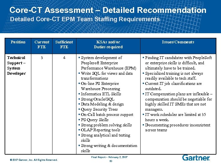 Core-CT Assessment – Detailed Recommendation Detailed Core-CT EPM Team Staffing Requirements Position Technical Support