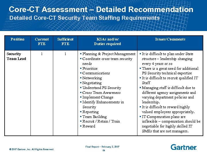 Core-CT Assessment – Detailed Recommendation Detailed Core-CT Security Team Staffing Requirements Position Current FTE