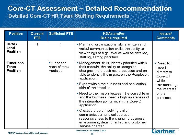 Core-CT Assessment – Detailed Recommendation Detailed Core-CT HR Team Staffing Requirements Position HRMS Lead