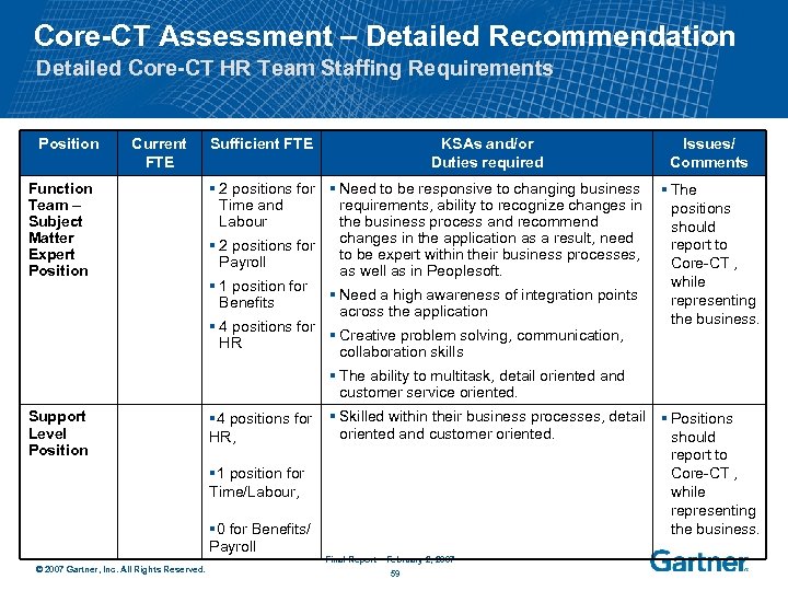 Core-CT Assessment – Detailed Recommendation Detailed Core-CT HR Team Staffing Requirements Position Current FTE