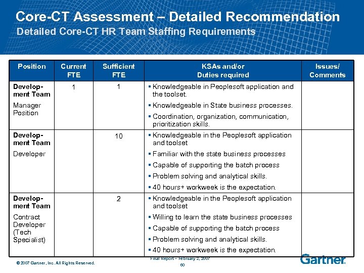 Core-CT Assessment – Detailed Recommendation Detailed Core-CT HR Team Staffing Requirements Position Current FTE