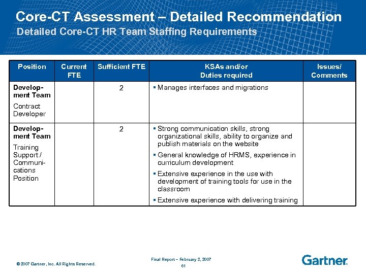 Core-CT Assessment – Detailed Recommendation Detailed Core-CT HR Team Staffing Requirements Position Current FTE