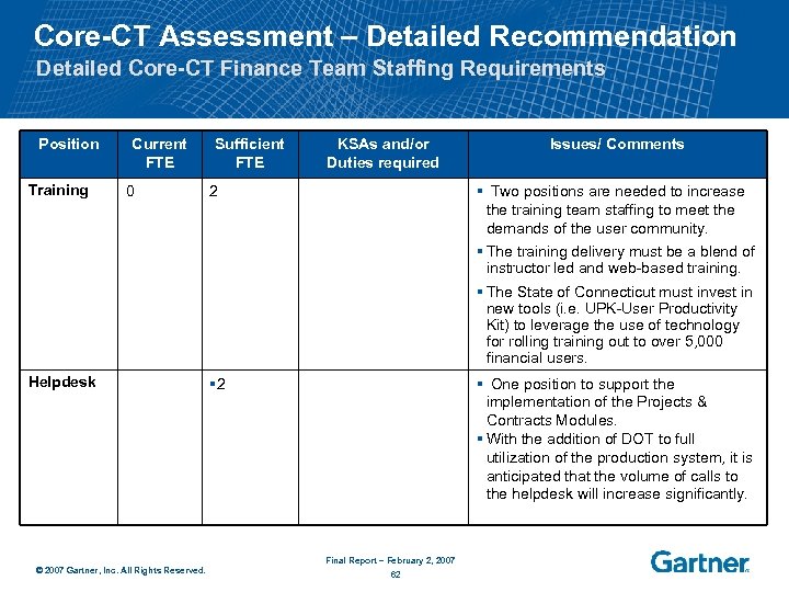 Core-CT Assessment – Detailed Recommendation Detailed Core-CT Finance Team Staffing Requirements Position Training Current