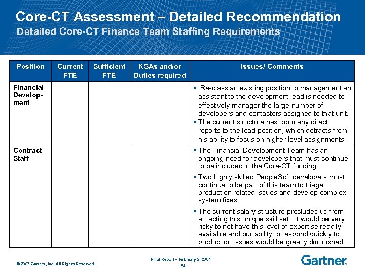 Core-CT Assessment – Detailed Recommendation Detailed Core-CT Finance Team Staffing Requirements Position Current FTE