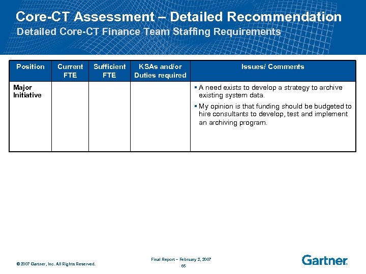Core-CT Assessment – Detailed Recommendation Detailed Core-CT Finance Team Staffing Requirements Position Current FTE