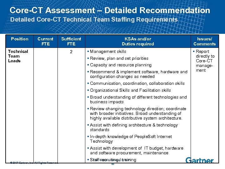Core-CT Assessment – Detailed Recommendation Detailed Core-CT Technical Team Staffing Requirements Position Current FTE