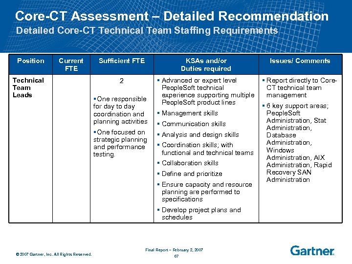 Core-CT Assessment – Detailed Recommendation Detailed Core-CT Technical Team Staffing Requirements Position Current FTE