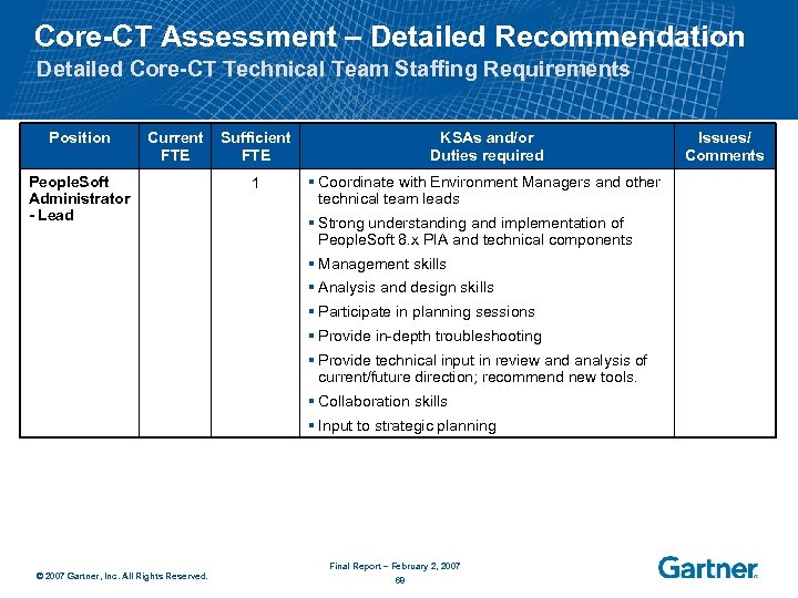 Core-CT Assessment – Detailed Recommendation Detailed Core-CT Technical Team Staffing Requirements Position Current FTE