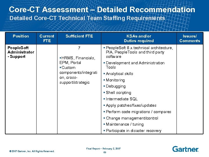 Core-CT Assessment – Detailed Recommendation Detailed Core-CT Technical Team Staffing Requirements Position Current FTE