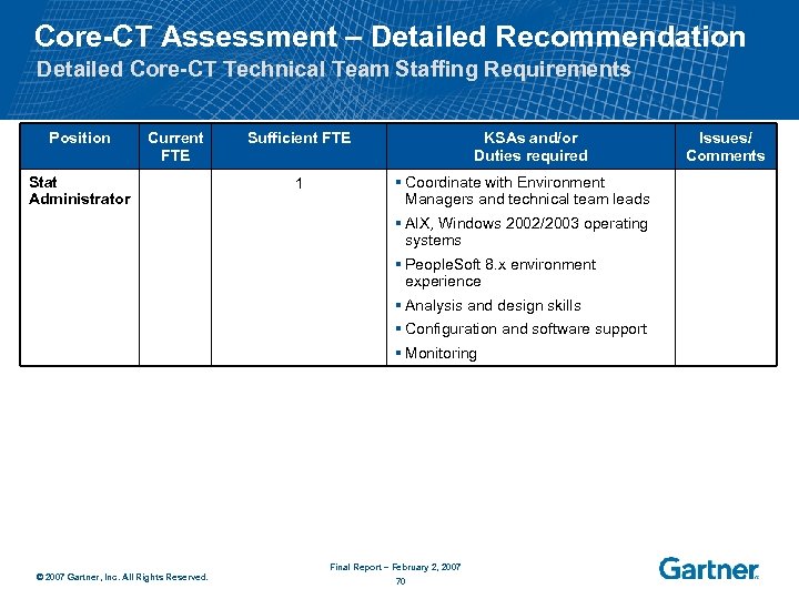 Core-CT Assessment – Detailed Recommendation Detailed Core-CT Technical Team Staffing Requirements Position Current FTE