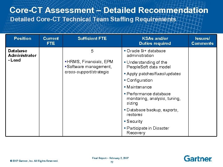 Core-CT Assessment – Detailed Recommendation Detailed Core-CT Technical Team Staffing Requirements Position Current FTE