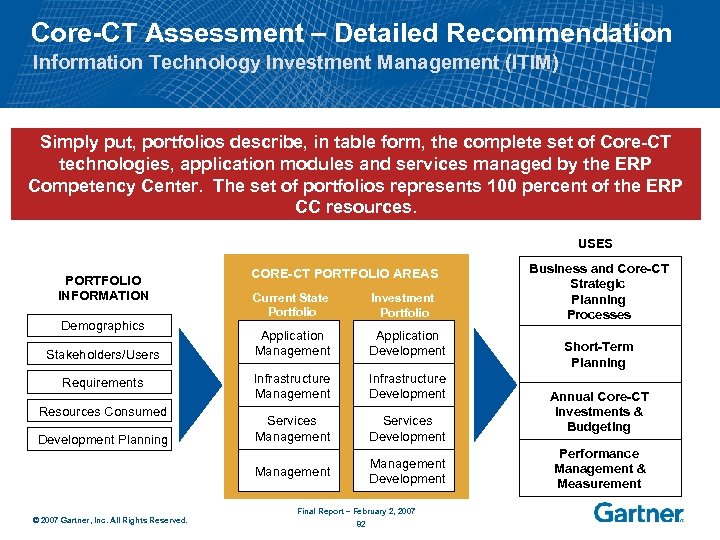 Core-CT Assessment – Detailed Recommendation Information Technology Investment Management (ITIM) Simply put, portfolios describe,