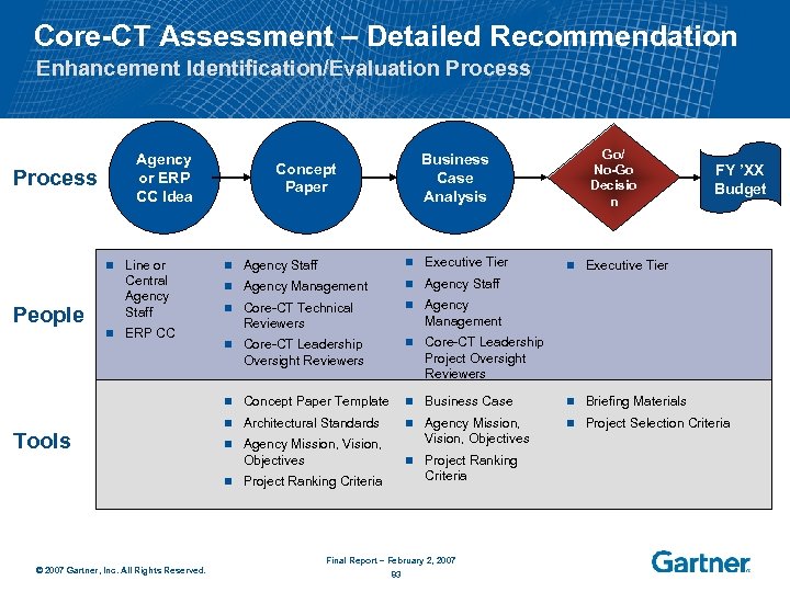 Core-CT Assessment – Detailed Recommendation Enhancement Identification/Evaluation Process Agency or ERP CC Idea Process