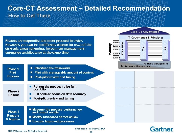 Core-CT Assessment – Detailed Recommendation How to Get There Core-CT Governance Level 4 EA