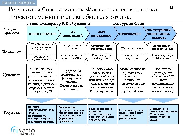 История управления москвой