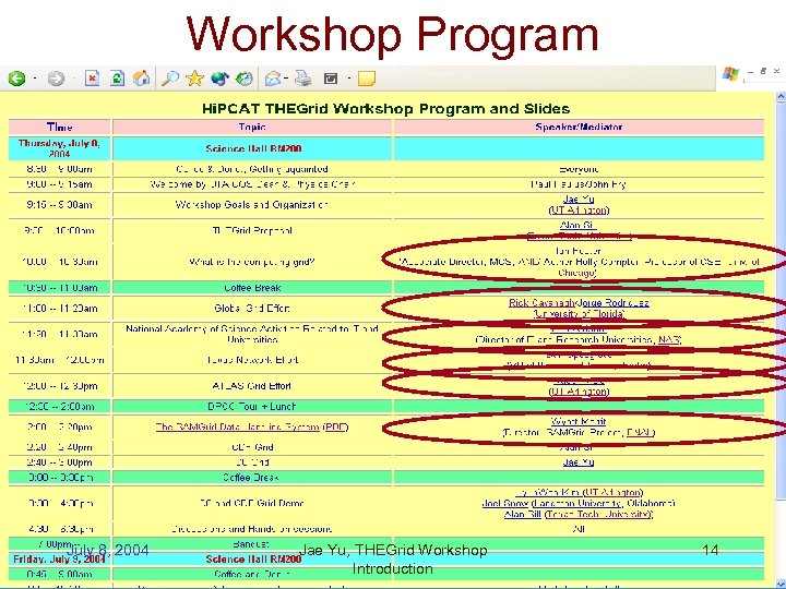Workshop Program July 8, 2004 Jae Yu, THEGrid Workshop Introduction 14 
