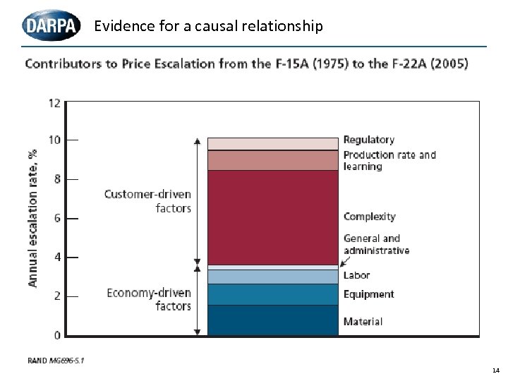 Evidence for a causal relationship 14 