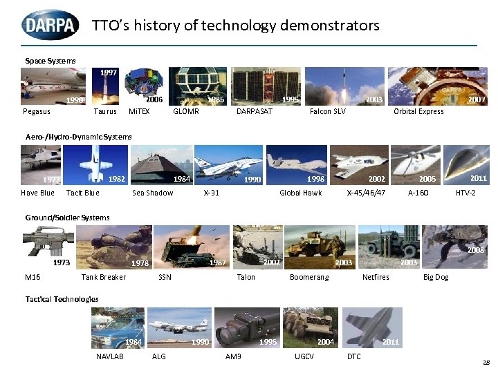 TTO’s history of technology demonstrators Space Systems 1997 2006 Mi. TEX 1990 Pegasus Taurus