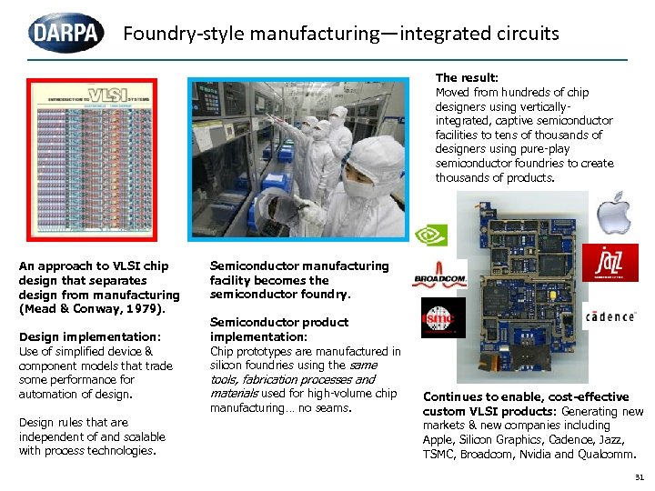 Foundry-style manufacturing—integrated circuits The result: Moved from hundreds of chip designers using verticallyintegrated, captive