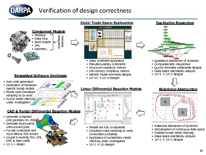 Verification of design correctness Qualitative Reasoning Static Trade Space Exploration Component Models Modelica State