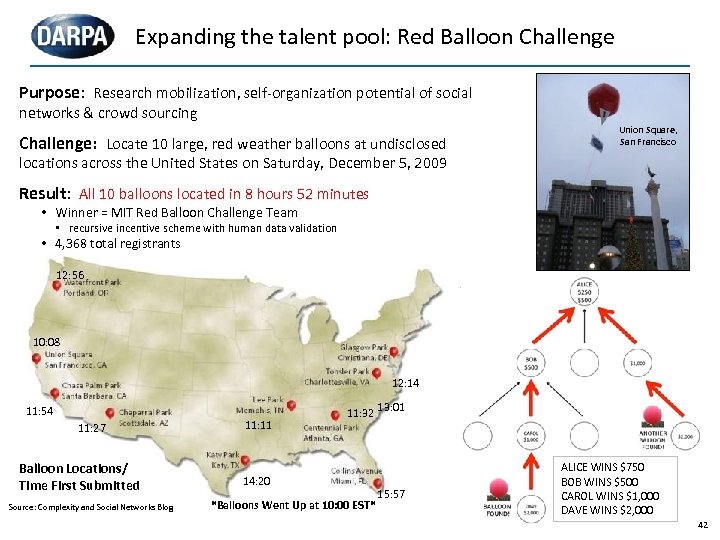 Expanding the talent pool: Red Balloon Challenge Purpose: Research mobilization, self-organization potential of social