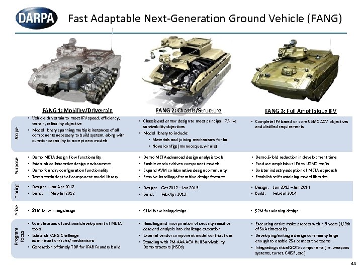 Fast Adaptable Next-Generation Ground Vehicle (FANG) FANG 1: Mobility/Drivetrain • Complete IFV based on