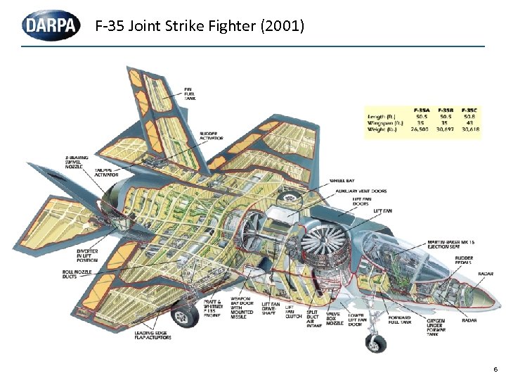 F-35 Joint Strike Fighter (2001) 6 