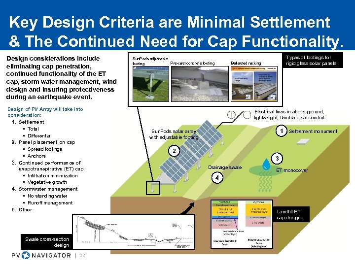 Key Design Criteria are Minimal Settlement & The Continued Need for Cap Functionality. Design