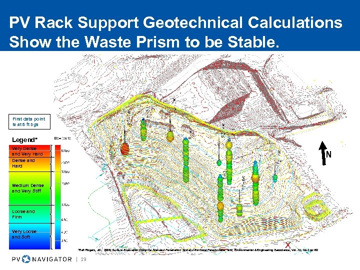 PV Rack Support Geotechnical Calculations Show the Waste Prism to be Stable. First data