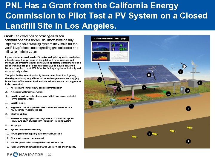 PNL Has a Grant from the California Energy Commission to Pilot Test a PV