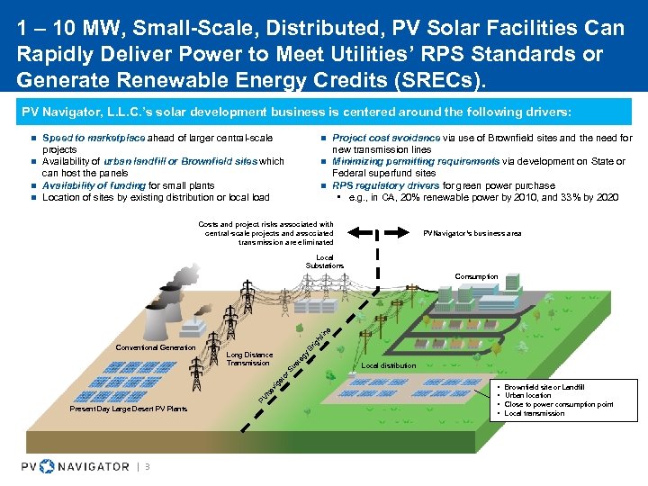 1 – 10 MW, Small-Scale, Distributed, PV Solar Facilities Can Rapidly Deliver Power to