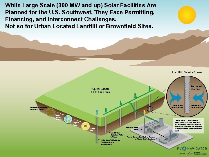 While Large Scale (300 MW and up) Solar Facilities Are Planned for the U.