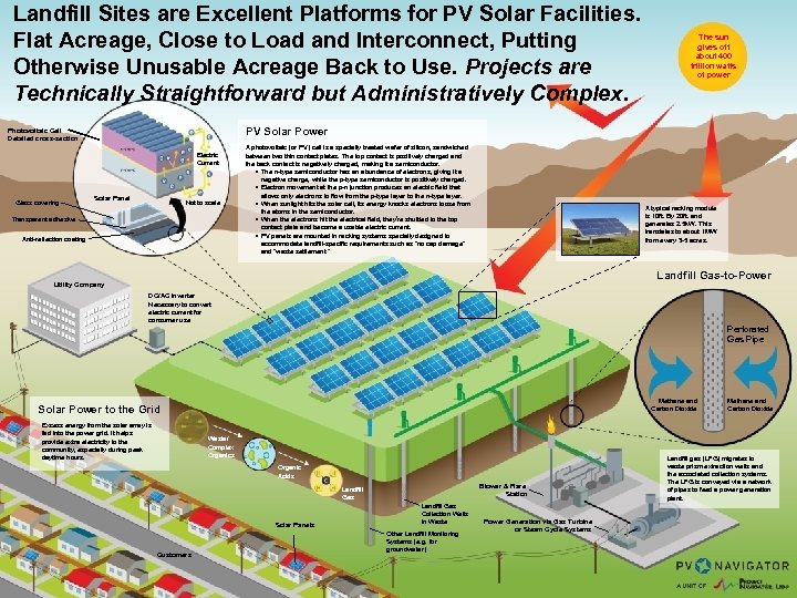 Landfill Sites are Excellent Platforms for PV Solar Facilities. Flat Acreage, Close to Load