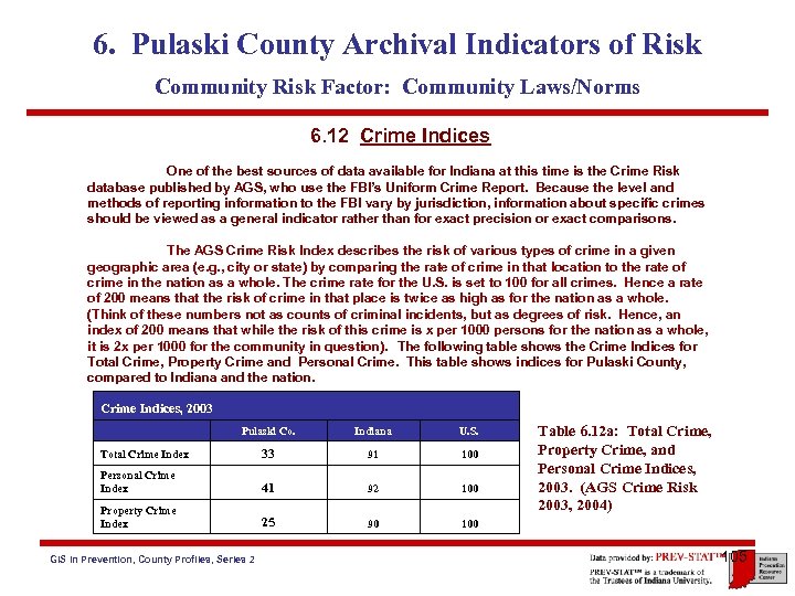 6. Pulaski County Archival Indicators of Risk Community Risk Factor: Community Laws/Norms 6. 12