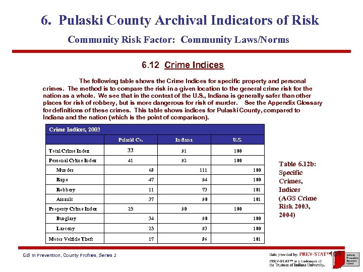6. Pulaski County Archival Indicators of Risk Community Risk Factor: Community Laws/Norms 6. 12
