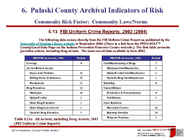 6. Pulaski County Archival Indicators of Risk Community Risk Factor: Community Laws/Norms 6. 13