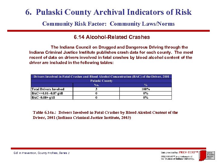 6. Pulaski County Archival Indicators of Risk Community Risk Factor: Community Laws/Norms 6. 14